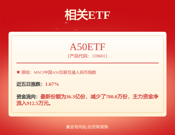 中盛投资 华泰柏瑞中证A股ETF发起式联接A,华泰柏瑞中证A股ETF发起式联接C: 华泰柏瑞中证A股交易型开放式指数证券投资基金发起式联接基金基金份额发售公告