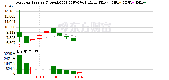 K图 ABTC_0