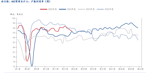 国睿信配 国内煤机需求量稳价落 海外市场拓展迅速|行业动态